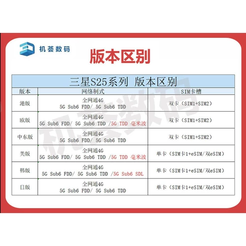 Samsung/三星 Зарубежная версия Galaxy S25 Ultra, международная версия, новый мобильный телефон, новый S25U