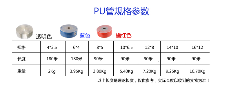 máy nén khí 12v 2 m pu ống khí nén dụng cụ ống khí nén ống khí 8 mm bơm khí cao áp ống khí 12 * 8/8 * 5/6 * 4 máy nén khí cầm tay