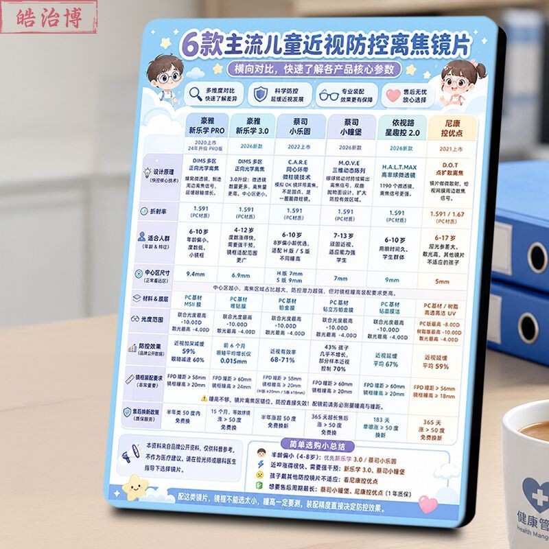 Comparison of Parameters of Mainstream Children's Myopia Prevention Defocus Lenses, New Models for Display on Store Counters and Desktops Comparison of Parameters of Mainstream Children's Myopia Prevention Defocus Lenses, New Models for Display on Store Counters and Desktops