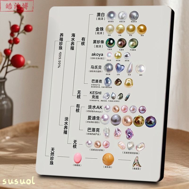 Pearl Classification Illustration Picture Frame: 12 Types of Varieties, Jewelry, Pearl Shop Knowledge, Popular Science, Australian White Gold Pearls, Etc., Shop Decoration