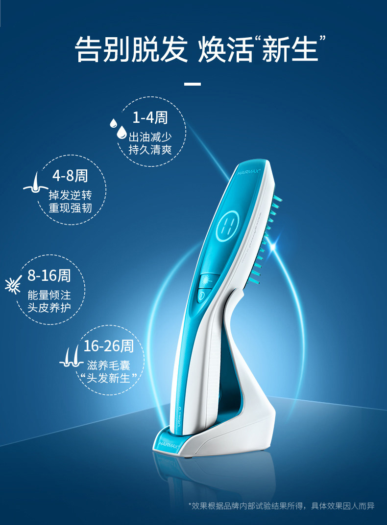 HairMax 光研氏 Ultima 9 光学健发梳 88VIP会员凑单多重优惠折后￥1405.8包邮包税 可3期免息