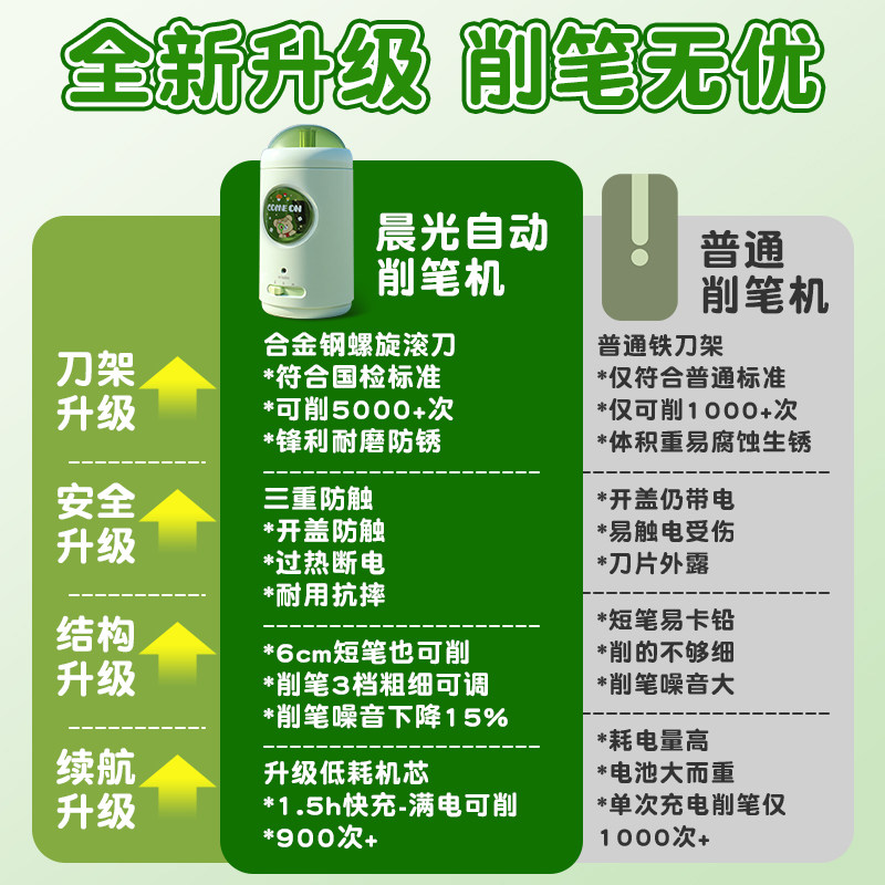 Morning Light Electric Pencil Sharpener, Fully Automatic Pencil Sharpener, Electric Pencil Sharpener, Special Pencil Sharpener for Elementary School Students, Fresh Cartoon Style