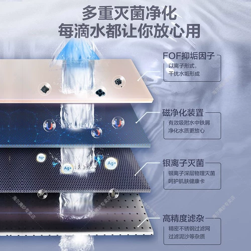 Водонагреватель Haier Gas Water -Heater с наддувом с нулевой кольцом начинает промывать множественную постоянную стерилизацию.