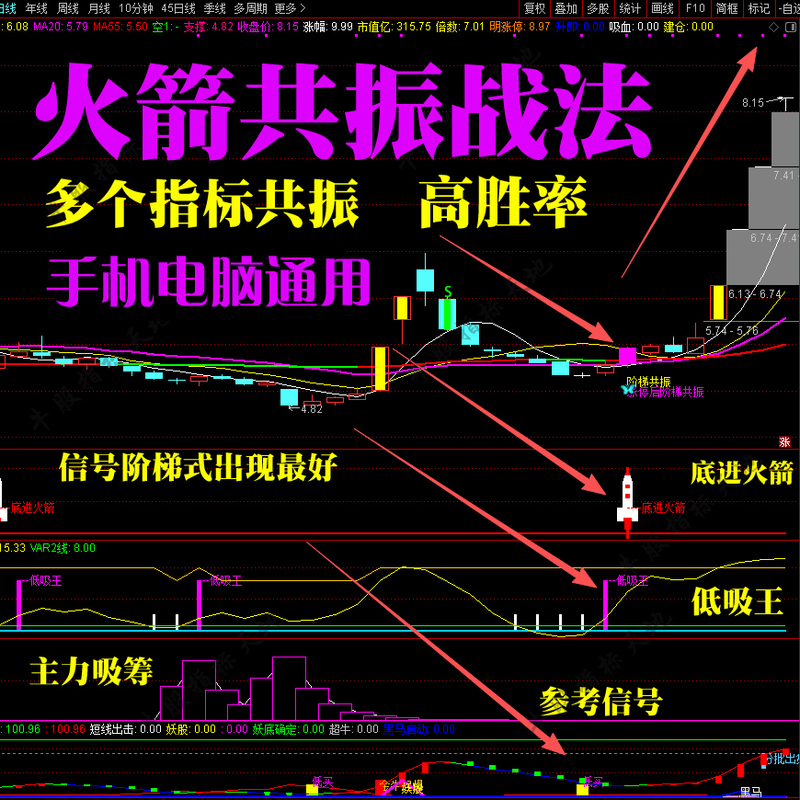 Tongdaxing Rocket Multi-Indicator Resonance Strategy: Low-Cost Buy, Low-Cost Sell, High-Cost Sell, Catch the First-Day Limit-Up of the Hot Stocks, Buy at the Bottom of the Rebound