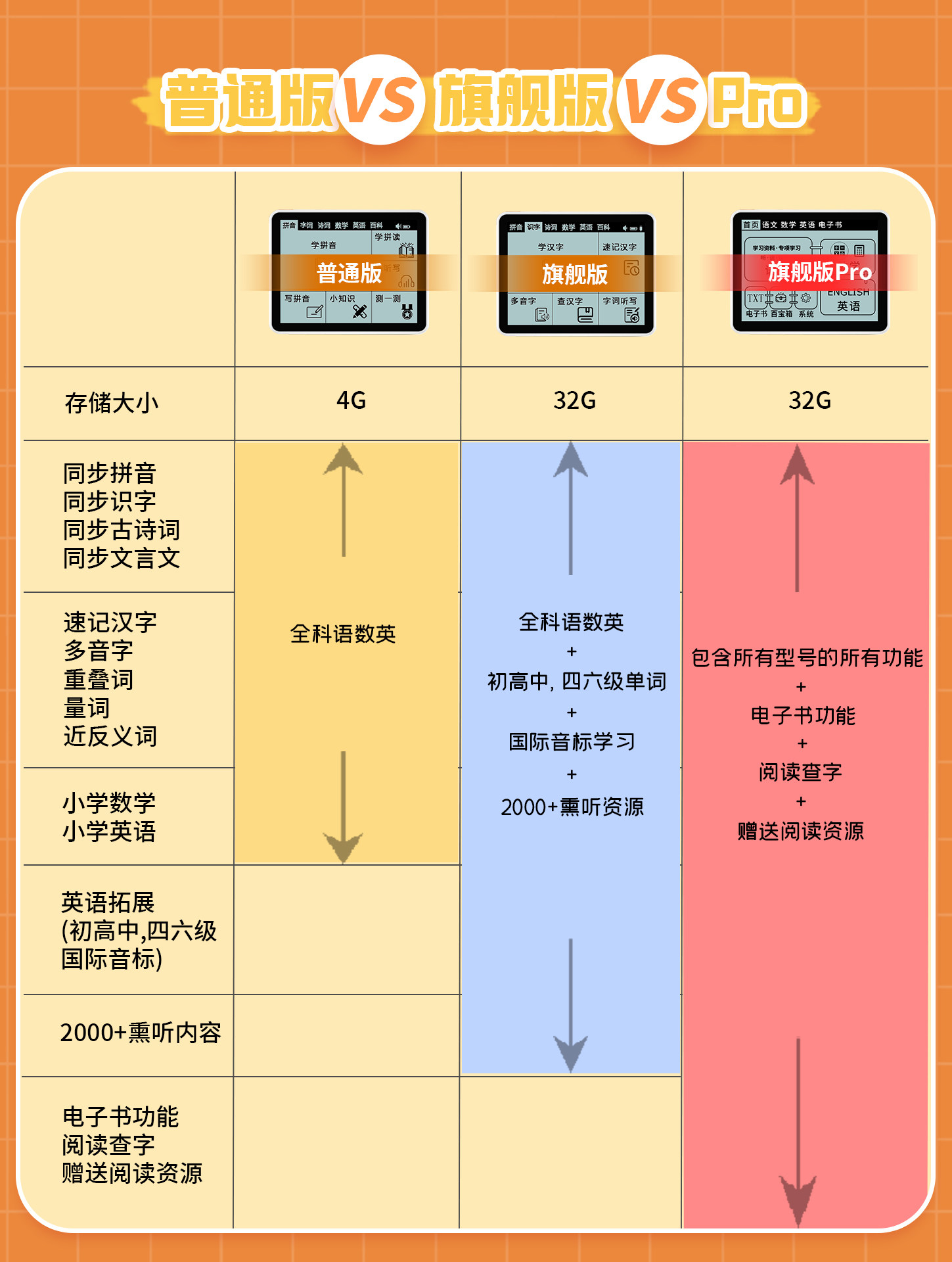 Haohui Learning Pinyin Learning Machine: a Magical Tool for Preschool to Primary School Transition, Phonics Training, English, Math, Oral Calculation, and Point-Reading