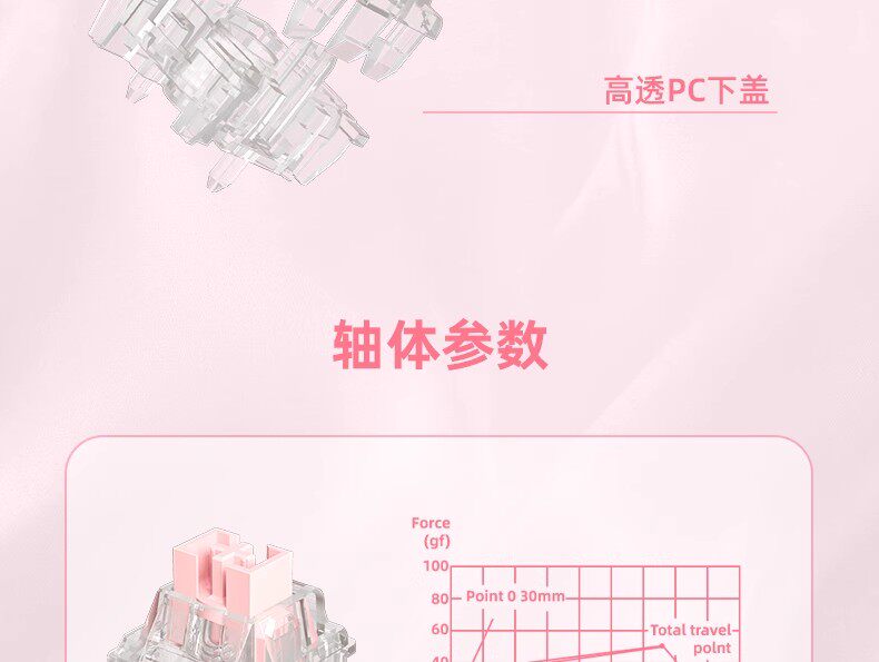 Вал 【顺丰】闪雷磁轴体封底高性能rt精度0.003rgb透亮导光柱磁轴键盘