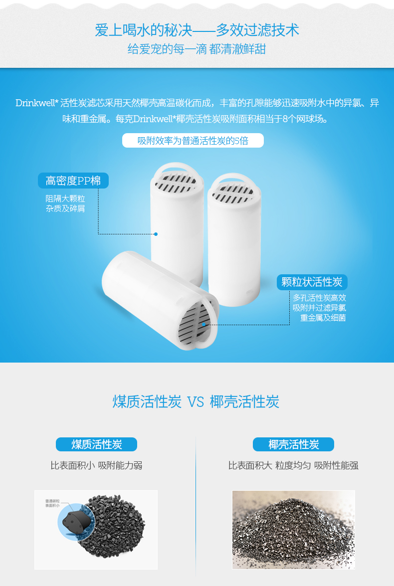 Petafe Beisian thú cưng tự động đài phun nước uống nước lọc mèo và chó 360 bộ lọc than hoạt tính (3 chiếc) - Cat / Dog hàng ngày Neccessities 	mua bát ăn cho chó	