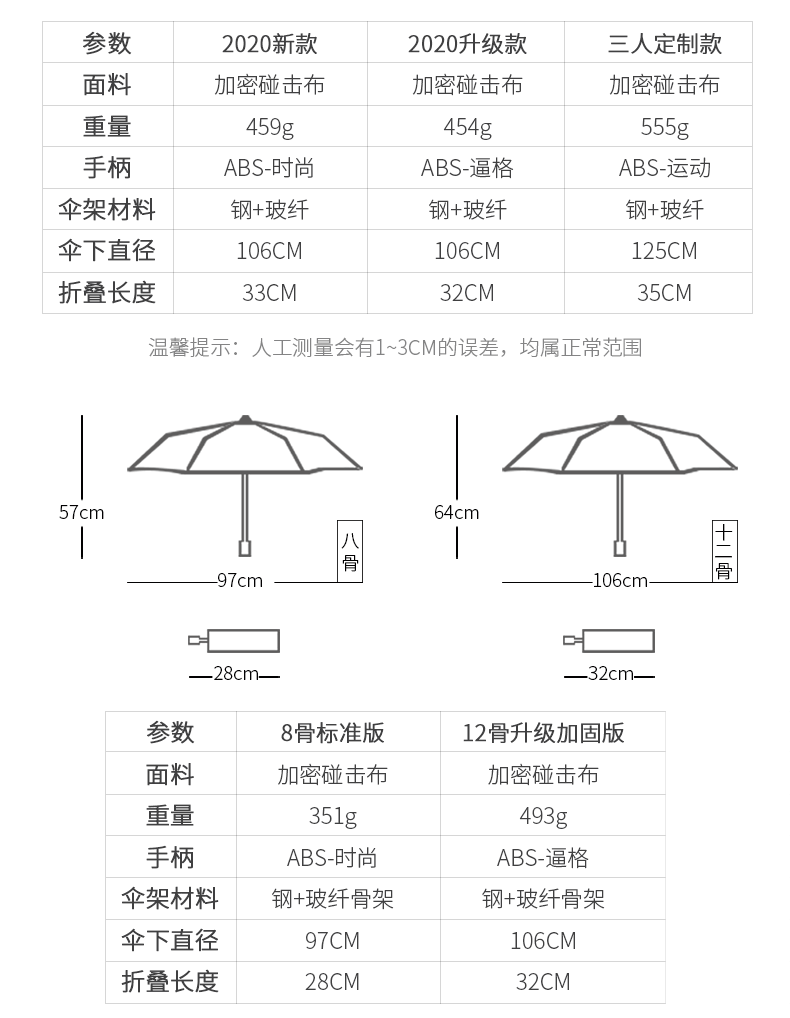 宝迪妮 10骨架抗强风全自动伞 铝合金+玻纤骨架 券后14.9元包邮 买手党-买手聚集的地方