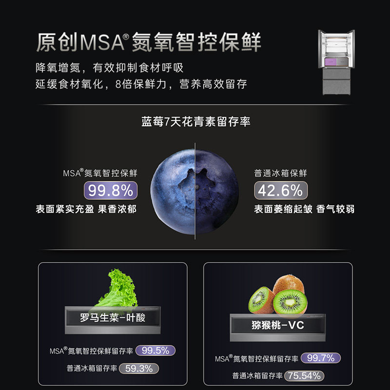 卡萨帝BCD-600WGCFDA4CBU1冰箱图片