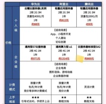 Cloud server development