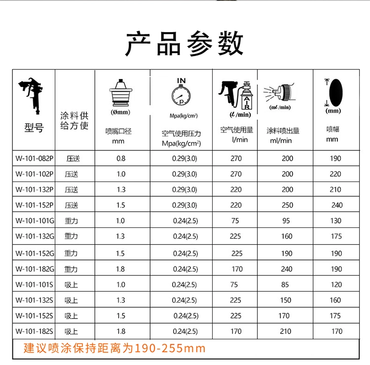 Đài Loan Asia Dragon W-101 súng phun bằng tay trên và dưới nồi xe phun sơn đồ nội thất lớp phủ ngoài bằng khí nén súng phun sơn súng sơn f75