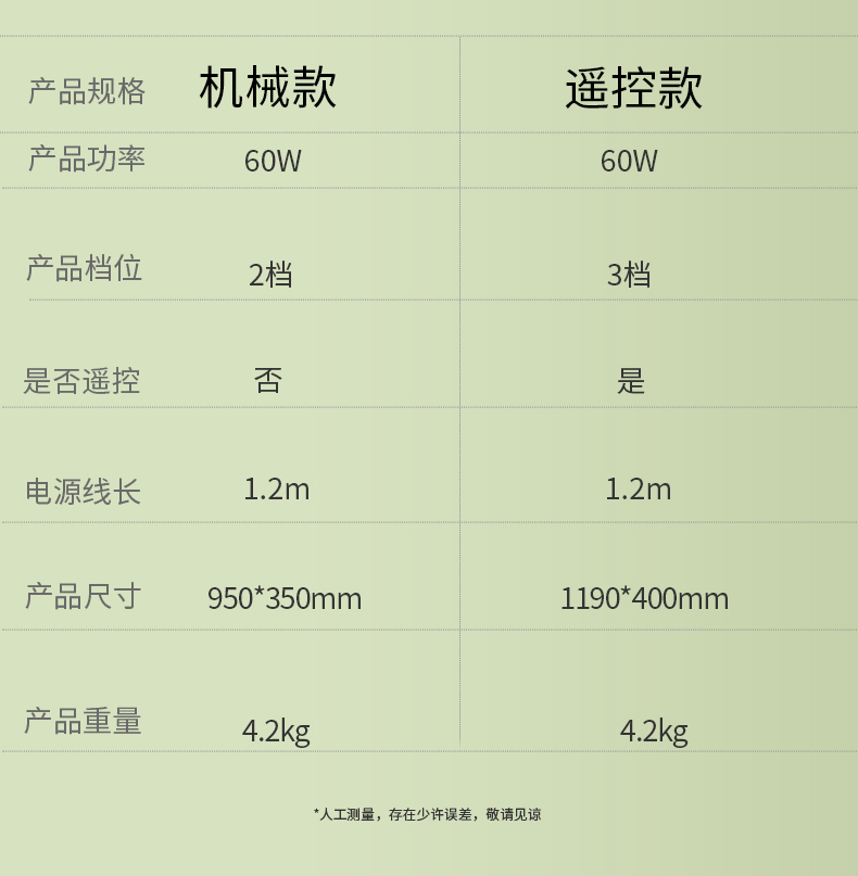 7叶静音 9米风距 康佳 台地两用电风扇 券后54元包邮 买手党-买手聚集的地方