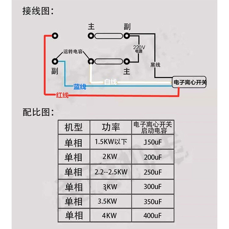 Electronic Centrifugal Switch RECS-220P - 60A 220V Intelligent Starter For Single-Phase Electric Motors (600-2000W)