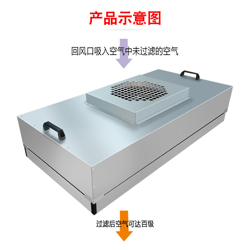 Industrial FFU Fan Filter Unit Suspended Ceiling Self-purifier Air Purification HEPA Filter Purifier