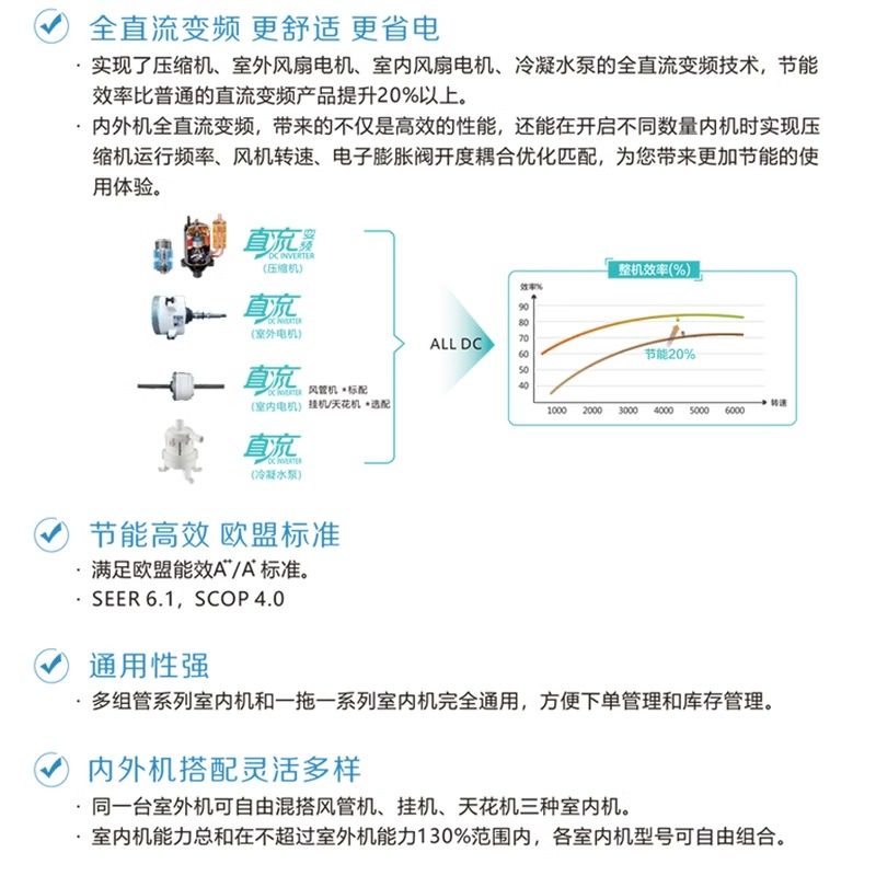 Chigo One-To-Two Air Conditioner, One-To-Three Household Wall-Mounted Central Air Conditioner, First-Class Energy Efficiency
