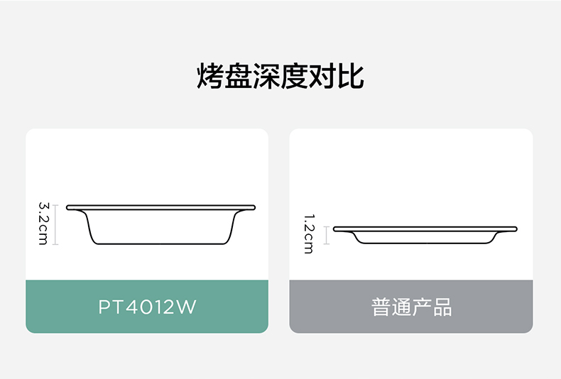 美的 PID专利控温 智能搪瓷电烤箱40L 立体热风烘烤 图17