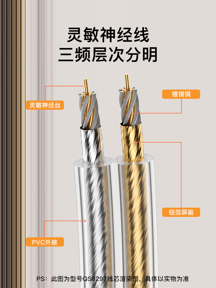Akihabara Audiophile-Grade Pure Copper Audio Cable with Shielded Anti-Interference Amplifier Speaker Connection Cable