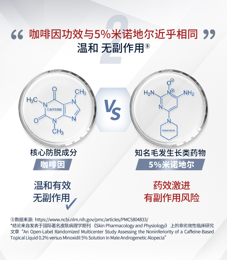 德国原瓶进口 欧倍青Alpecin C1 咖啡因防脱发洗发水 375ml 图6