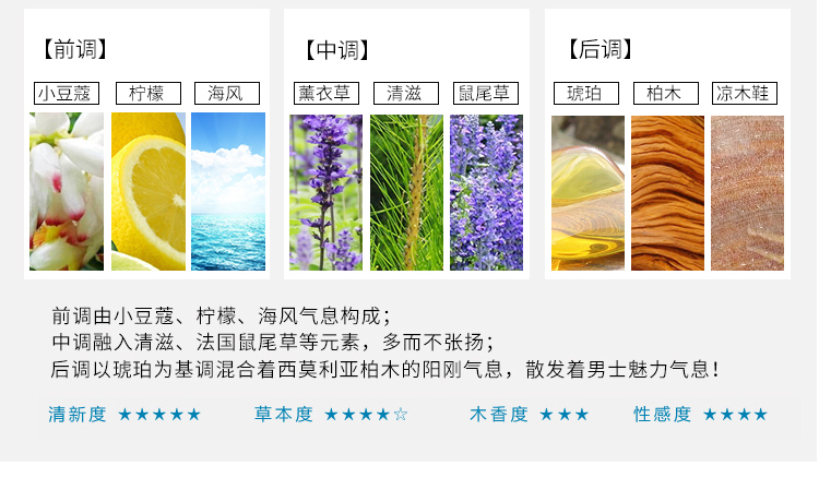 Nước hoa chính hãng Gu Long Men Nước hoa nam Hương thơm Sinh viên nước hoa tươi Azure Ocean Ocean 50ML - Nước hoa labo 33