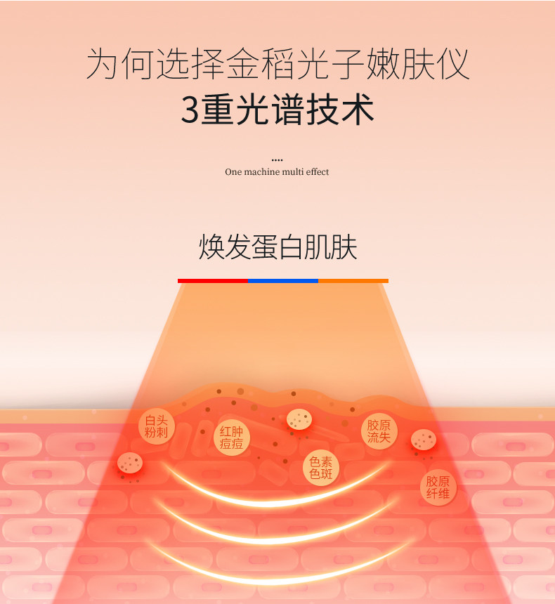 金稻 光子嫩肤仪 童颜机 淡化皱纹嫩白亮肤 图3