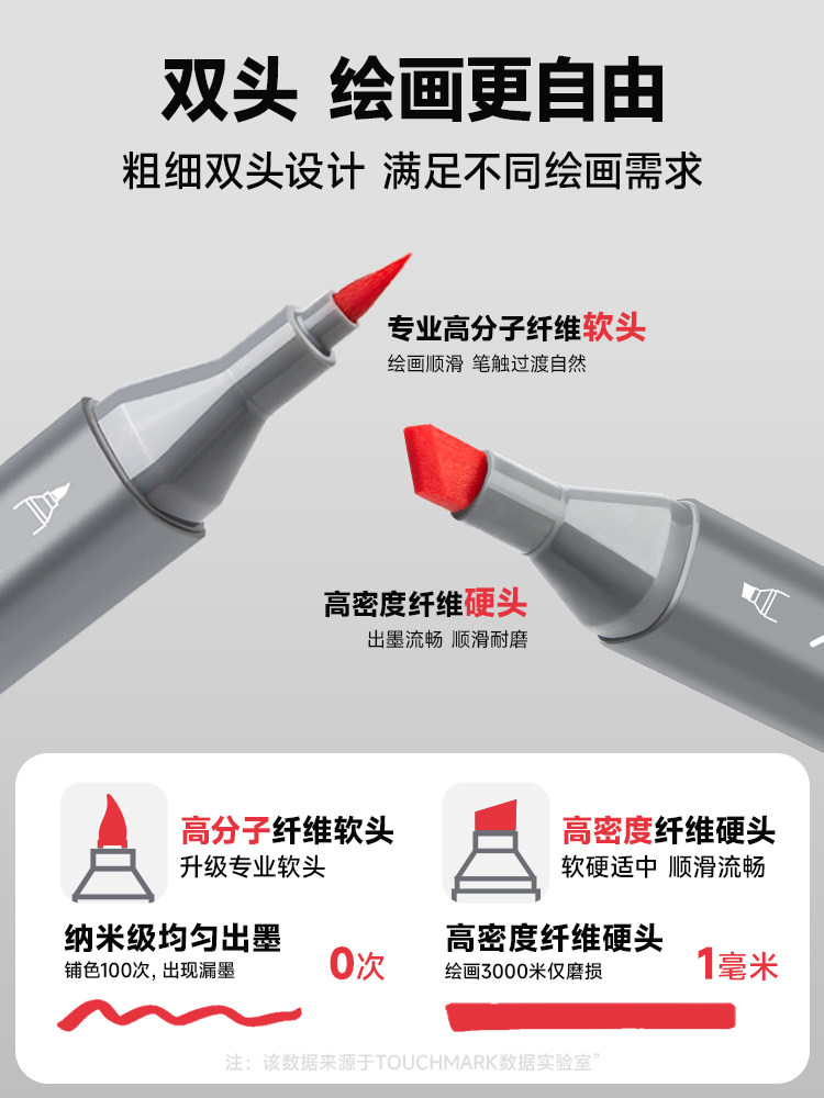 Touchmark 5Th Generation Soft-Tip Oil-Based Marker Pen, Professional Dual-Tip Alcohol-Based Skin Color Pen for Postgraduate Entrance Exams, Art Students, Anime Drawing, Dual-Tip Watercolor Pen, Available in 36/48/60 Colors