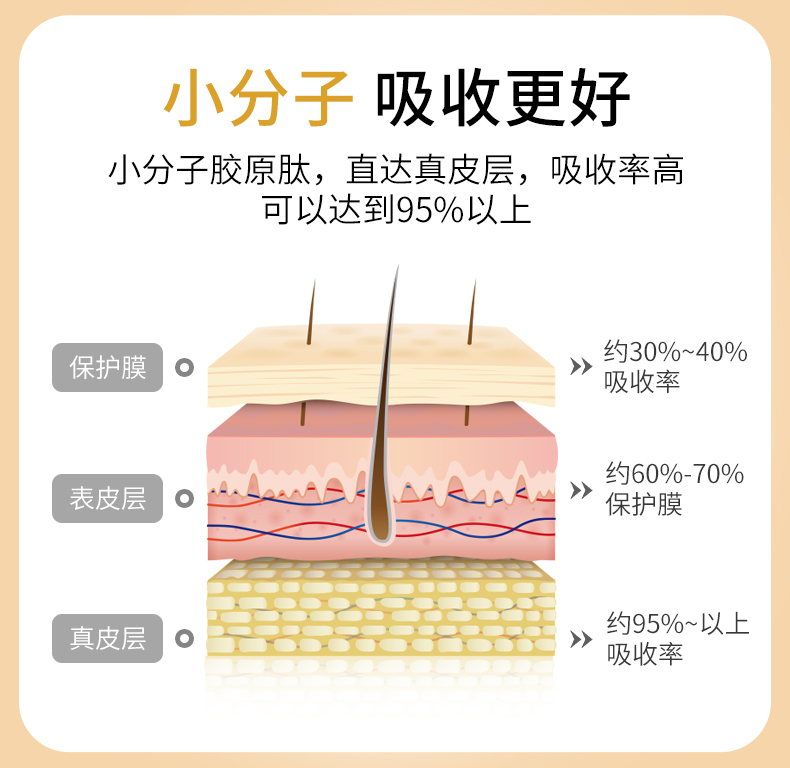 【LAC利维喜】胶原蛋白粉液态饮正品口服液