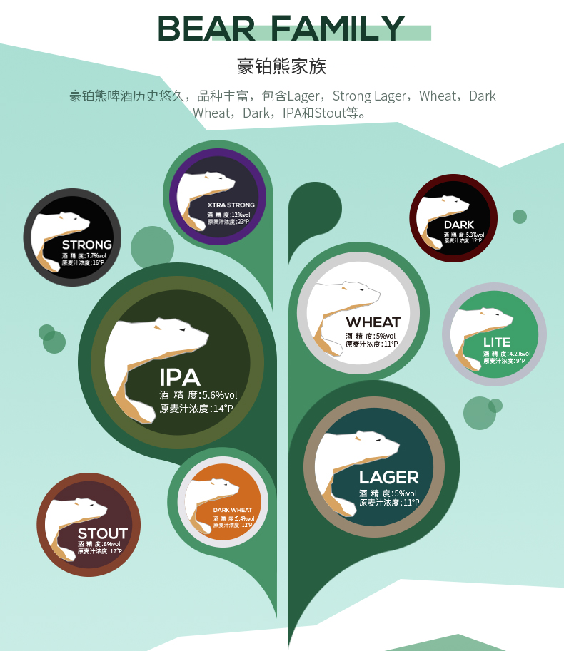 德国进口，500mlx5听 Harboe豪铂熊 BearBeer 7.7°烈性啤酒 24.9元包邮 值值值-买手聚集的地方