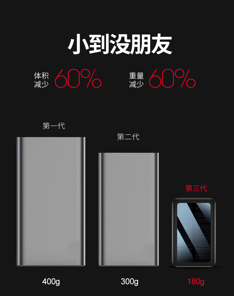 Sạc pin năng lượng mặt trời 10000 mAh dung lượng lớn di động Apple Huawei MIUI điện thoại di động phổ thông đi kèm với dòng điện thoại di động nữ nhỏ mini cầm tay chuyên dụng sạc nhanh nhấp nháy logo tùy chỉnh - Ngân hàng điện thoại di động sạc dự phòng xiaomi 30000mah