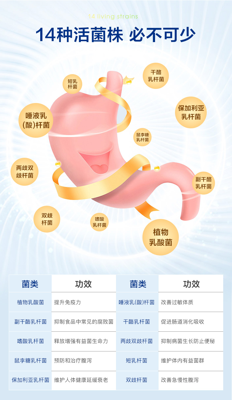 美国 朴诺 成人益生菌胶囊 60粒 调理肠胃健康 图11
