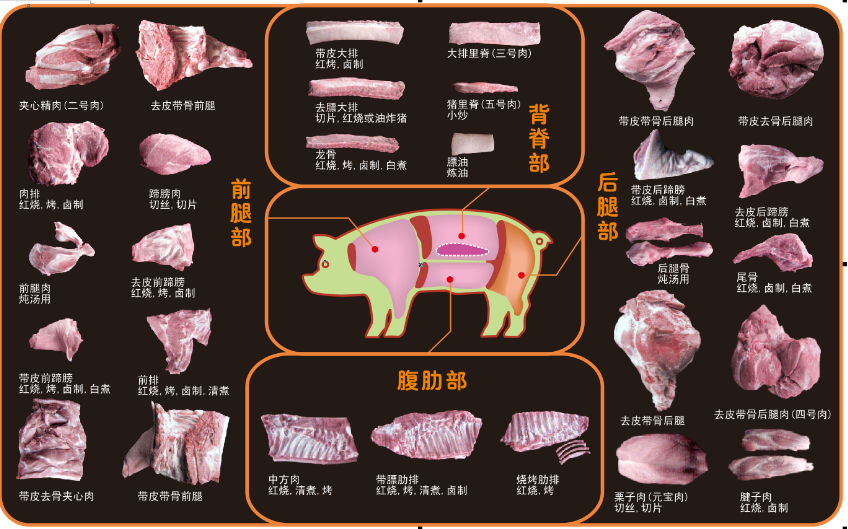 工装餐饮猪肉分割
