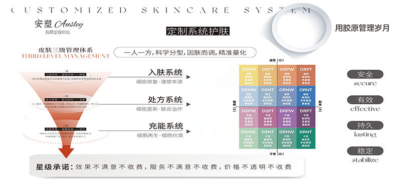 背景墙系统宣传画