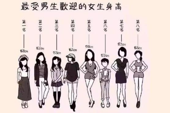 “标配”转“高配”,160的你能更完美