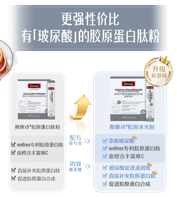 斯维诗 Swisse 升级款 透明质酸钠胶原蛋白水光粉 3g*28包 图1