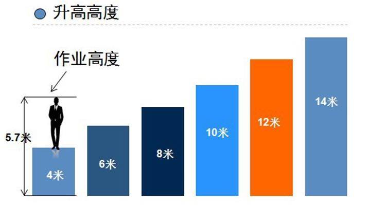 济南车载升降机 剪叉升降机