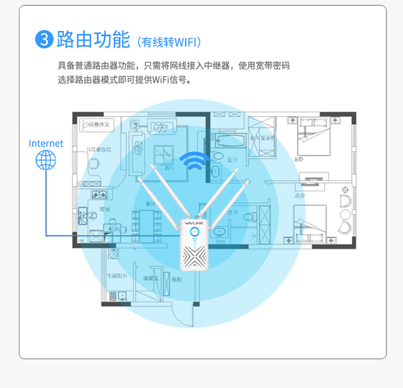 【全千兆】睿因中继路由器高速穿墙王扩展无线ap桥接wifi信号扩大器增强家用宽带1200M双频5g大功率放大器商品详情图