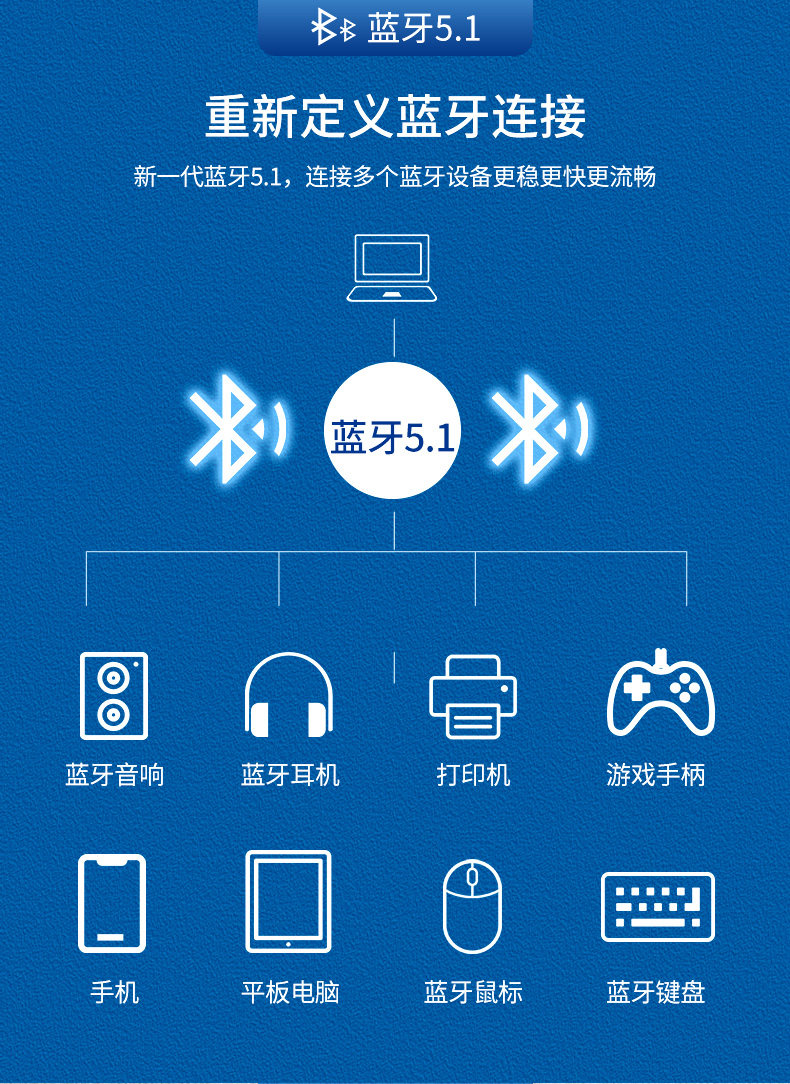 Адаптер USB 睿因ax3000m无线网卡wifi6e电竞游戏笔记本win10/11内置接口三频千兆高速m2/gnff插槽接口蓝牙5.2 wifi接收器 Wavlink