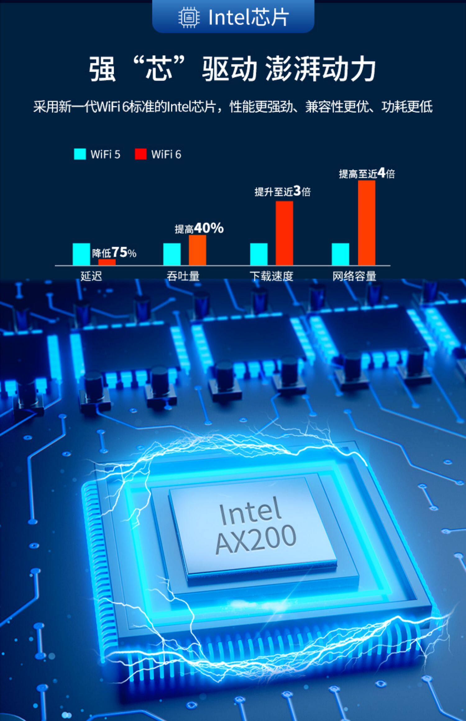 Адаптер USB 睿因ax3000m无线网卡wifi6e电竞游戏笔记本win10/11内置接口三频千兆高速m2/gnff插槽接口蓝牙5.2 wifi接收器 Wavlink