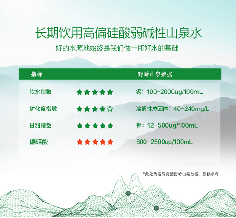 野岭 剐水 大别山 天然弱碱性山泉水 550ml*9瓶 图5