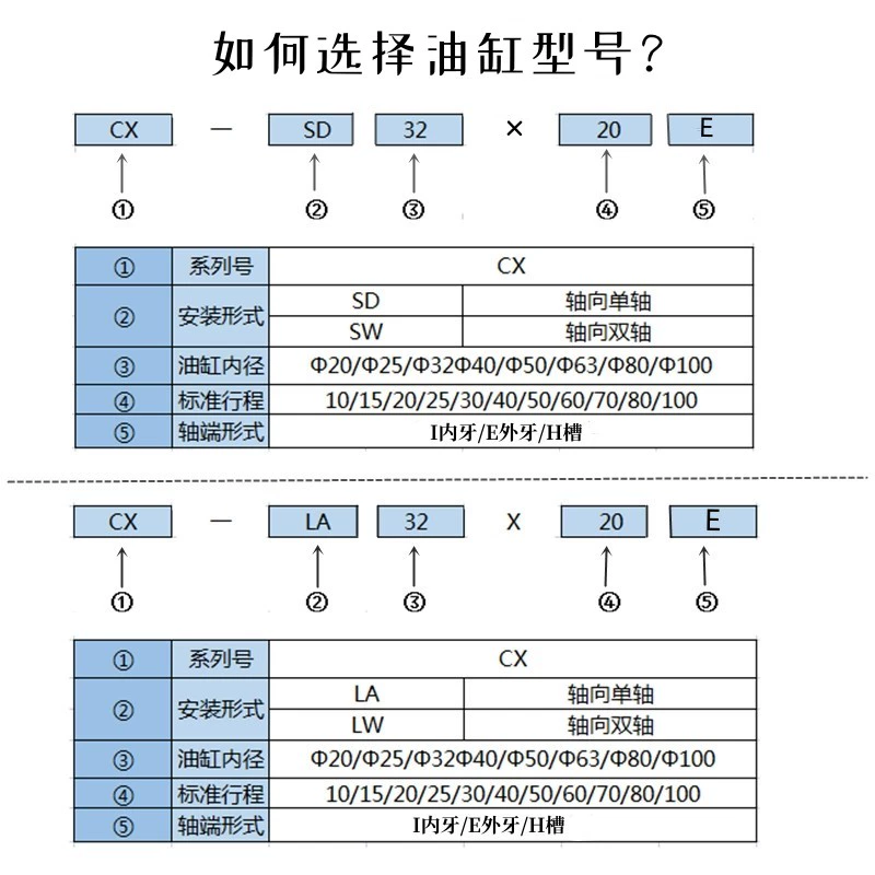 Xi lanh mỏng ren trong dọc Xi lanh mỏng HTB/JOBCX-SD lỗ khoan 20/25/32/40/50/63