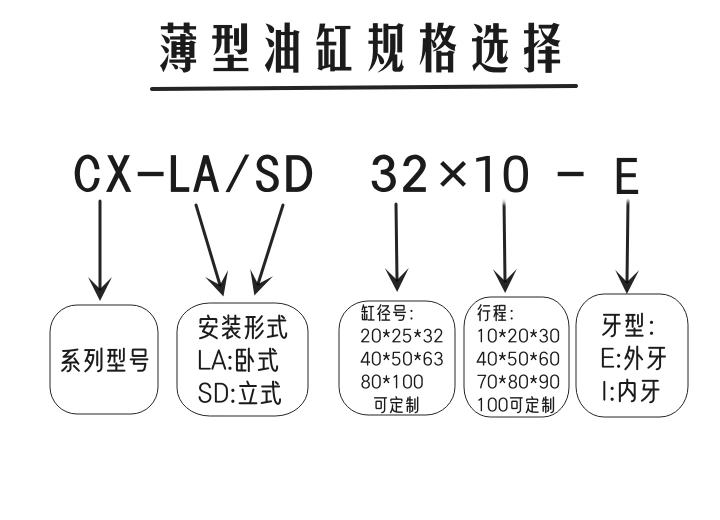 Xi lanh mỏng ren trong dọc Xi lanh mỏng HTB/JOBCX-SD lỗ khoan 20/25/32/40/50/63