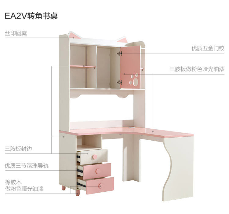 EA2V-Material Analysis-Corner Desk.jpg