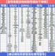 [Huawei Vivo Apple Oppo oppo xiaomi Table] Если вы нажмете перед заказом, проверьте это. Не обратите внимание