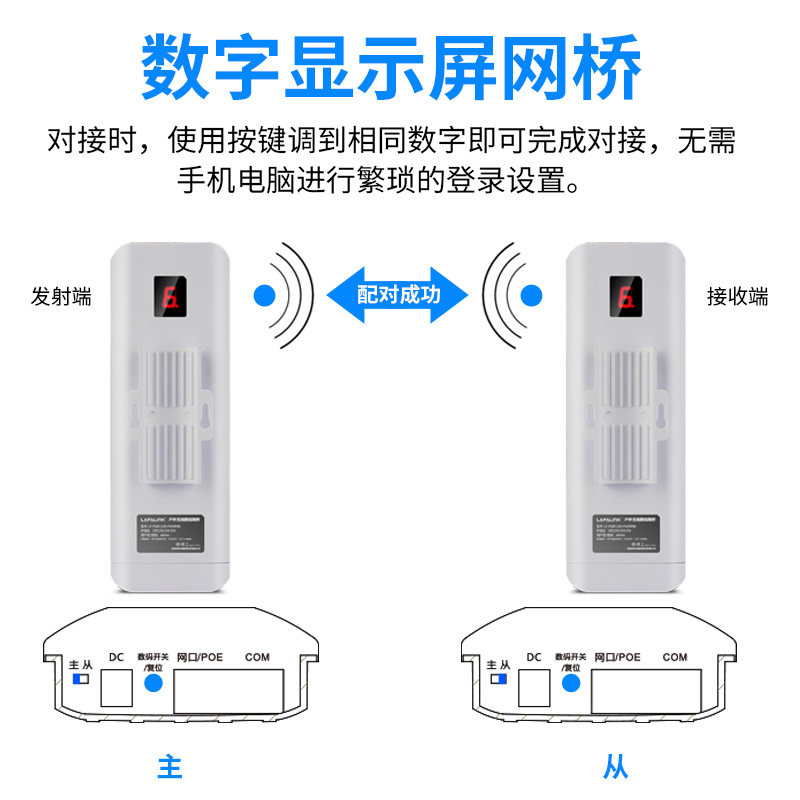 Leguang Digital Network Bridge Wireless Ap Outdoor 3Km Surveillance Tower Crane Elevator Dedicated 5.8g High-Power Cpe Pair
