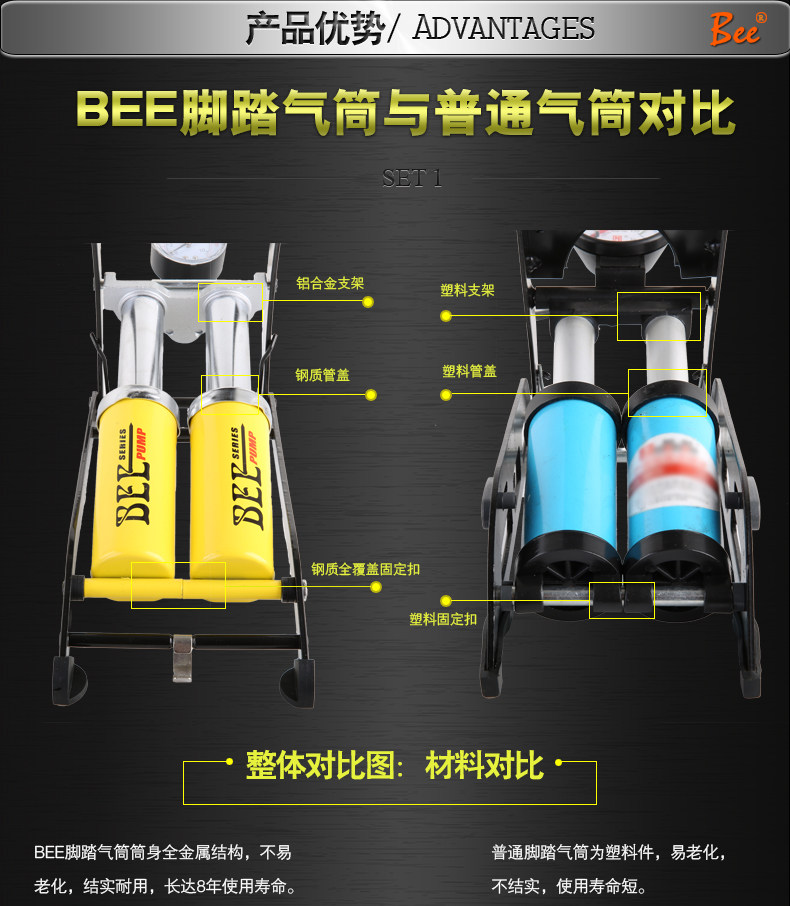 Pompe à vélo - Ref 2390254 Image 5