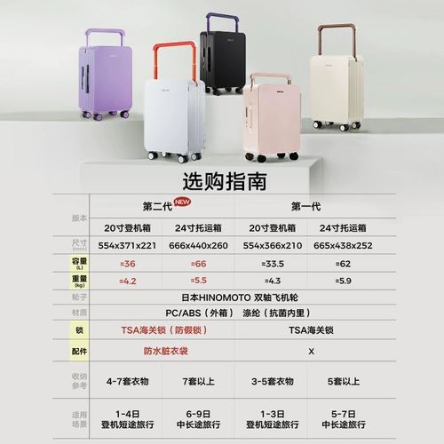 Чемодан для путешествий, 20 дюймов, 24 дюймов