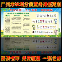 Guangzhou municipal solid waste compulsory classification system poster poster poster poster poster classification standard method guide Zhang map