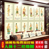 Human body twelve meridians acupoints large wall maps ancient character portraits human Meridian explanations indicating poster paintings