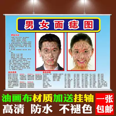 Mole point advertisement photo painting men and women face mole explanation figure beauty salon to mole poster poster poster poster poster pp glue wall sticker