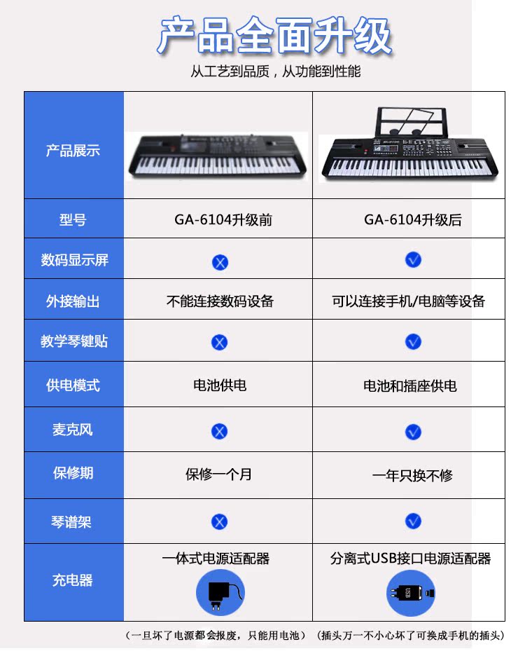 Bàn phím trẻ em piano piano cho người mới bắt đầu 3-6-12 tuổi Micrô 61 phím câu đố giáo dục sớm đồ chơi âm nhạc - Đồ chơi nhạc cụ cho trẻ em đàn organ đồ chơi cho be