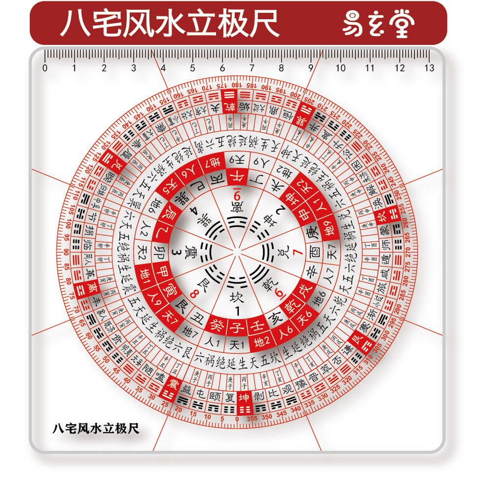 易玄堂八宅風水立極尺規透明二十四山羅盤桌面擺件風水測量工具-Taobao